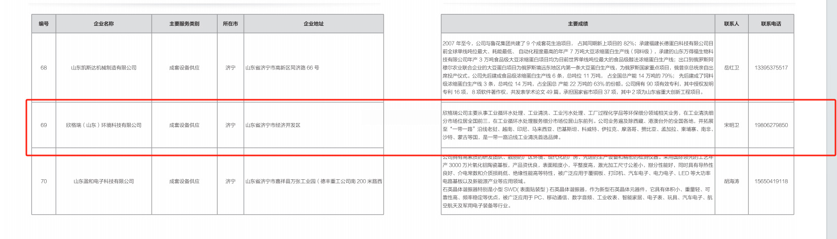 欣格瑞公司成功入選2024年山東省“優(yōu)秀設(shè)備供應(yīng)商、技術(shù)改造和數(shù)字化轉(zhuǎn)型服務(wù)商名單”、“設(shè)備更新和技術(shù)改造解決方案清單”